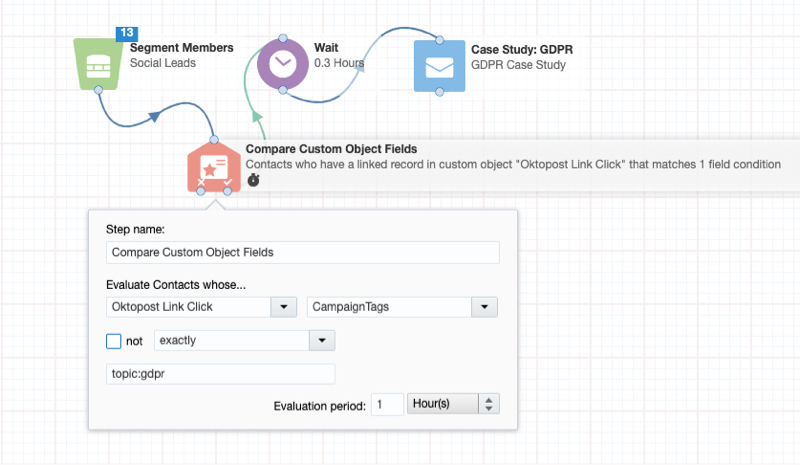 Oktopost-Eloqua integration