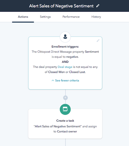 Oktopost-HubSpot integration