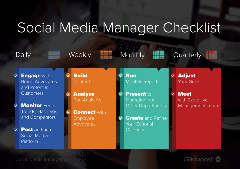 Social Media Manager Checklist Social Media Manager Checklist