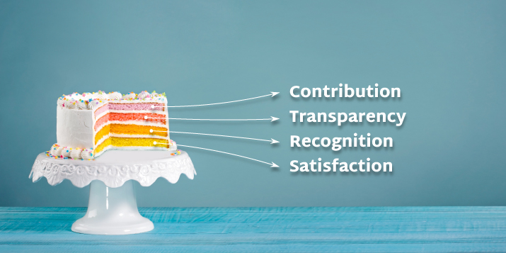 Blog about employee advocacy and employee engagement: a sweet combination