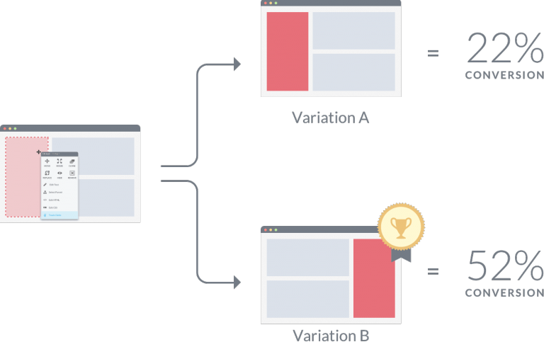 Why your social media execution plan should include A/B testing