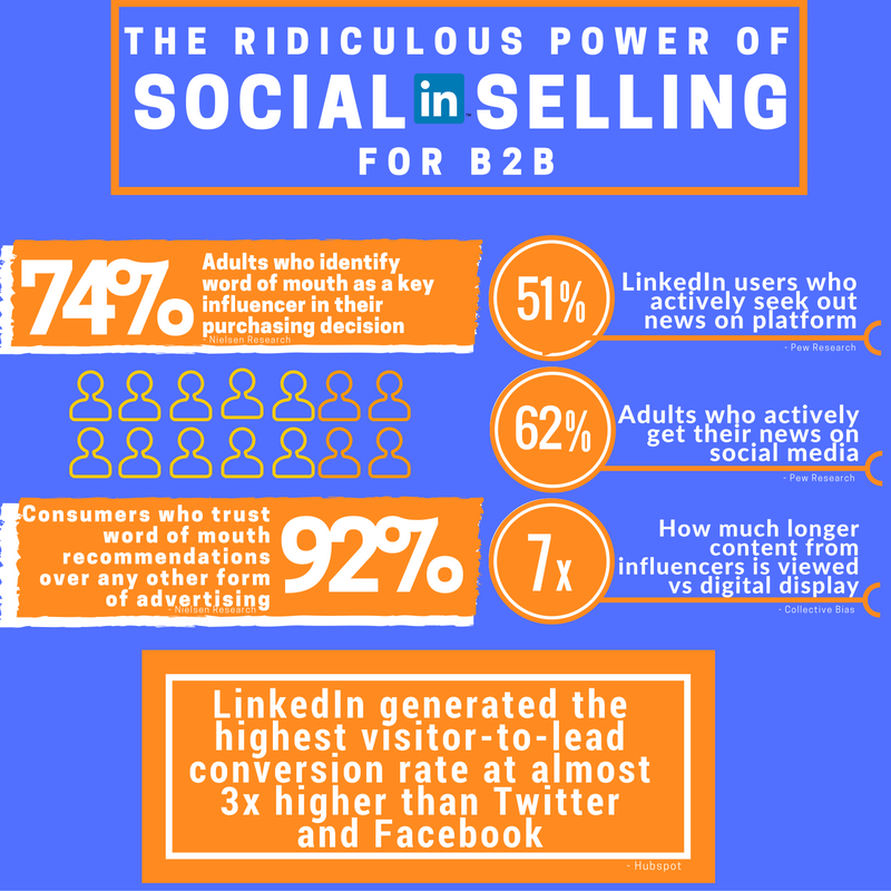 social selling stats