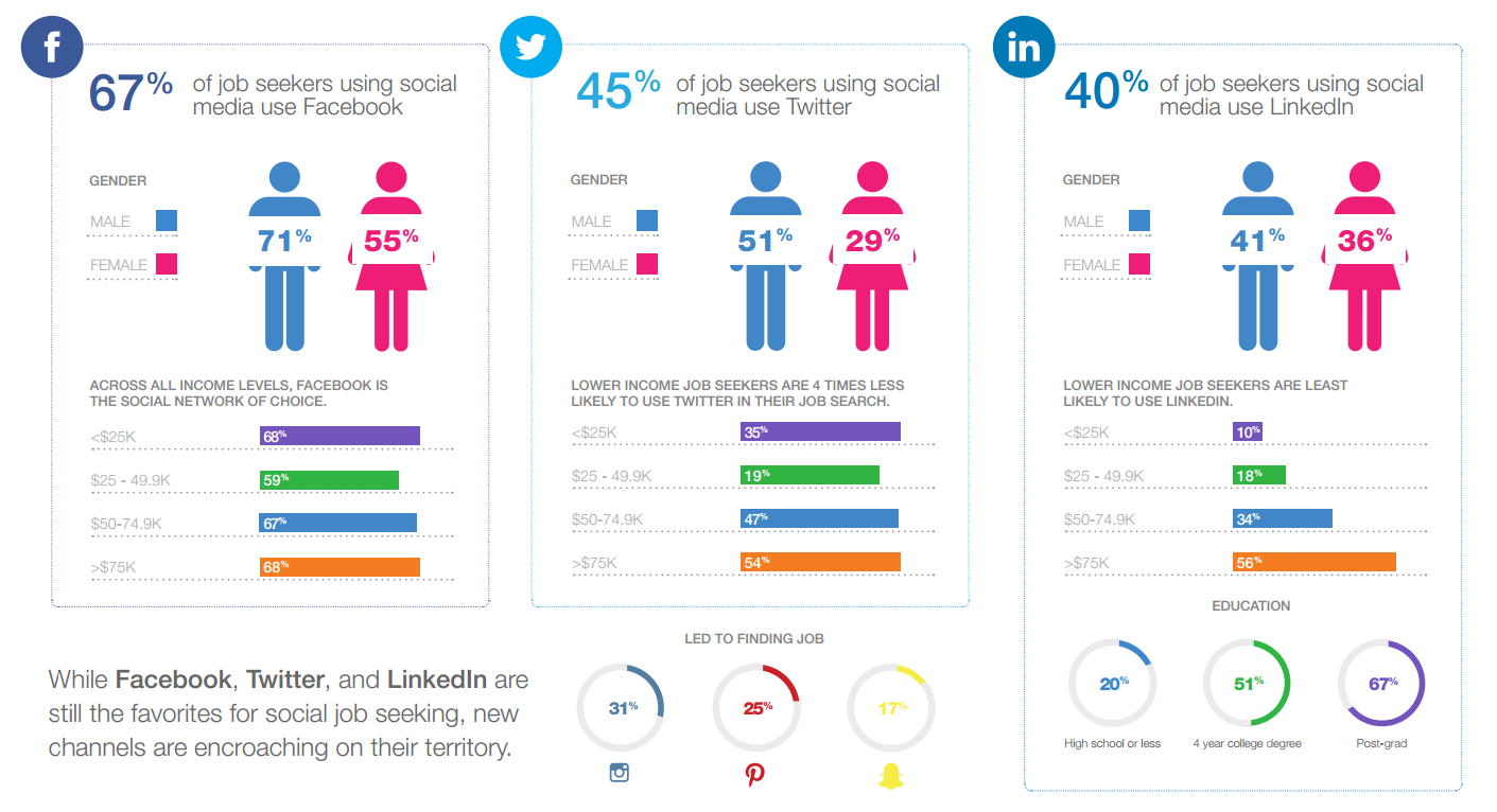 Social Media Recruiting - Oktopost Social Media Recruiting