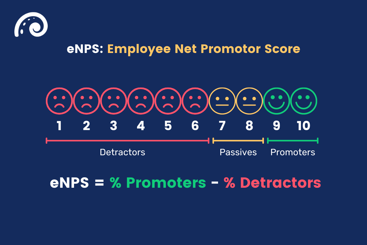 employer branding eNPS score calculation