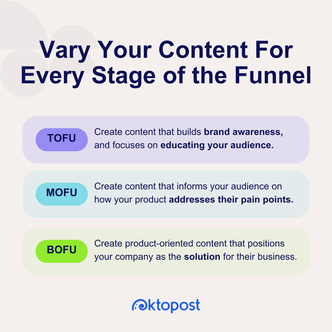 Vary Your Content For Every Stage of the Funnel. The content you should create for each stage: Top of the Funnel: Create content that builds brand awareness, and focuses on educating your audience. Middle of the Funnel: Create content that informs your audience on how your product addresses their pain points. Bottom of the Funnel: Create product-oriented content that positions your company as the solution for their business.