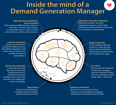 Inside the mind of a demand generation manager infographic