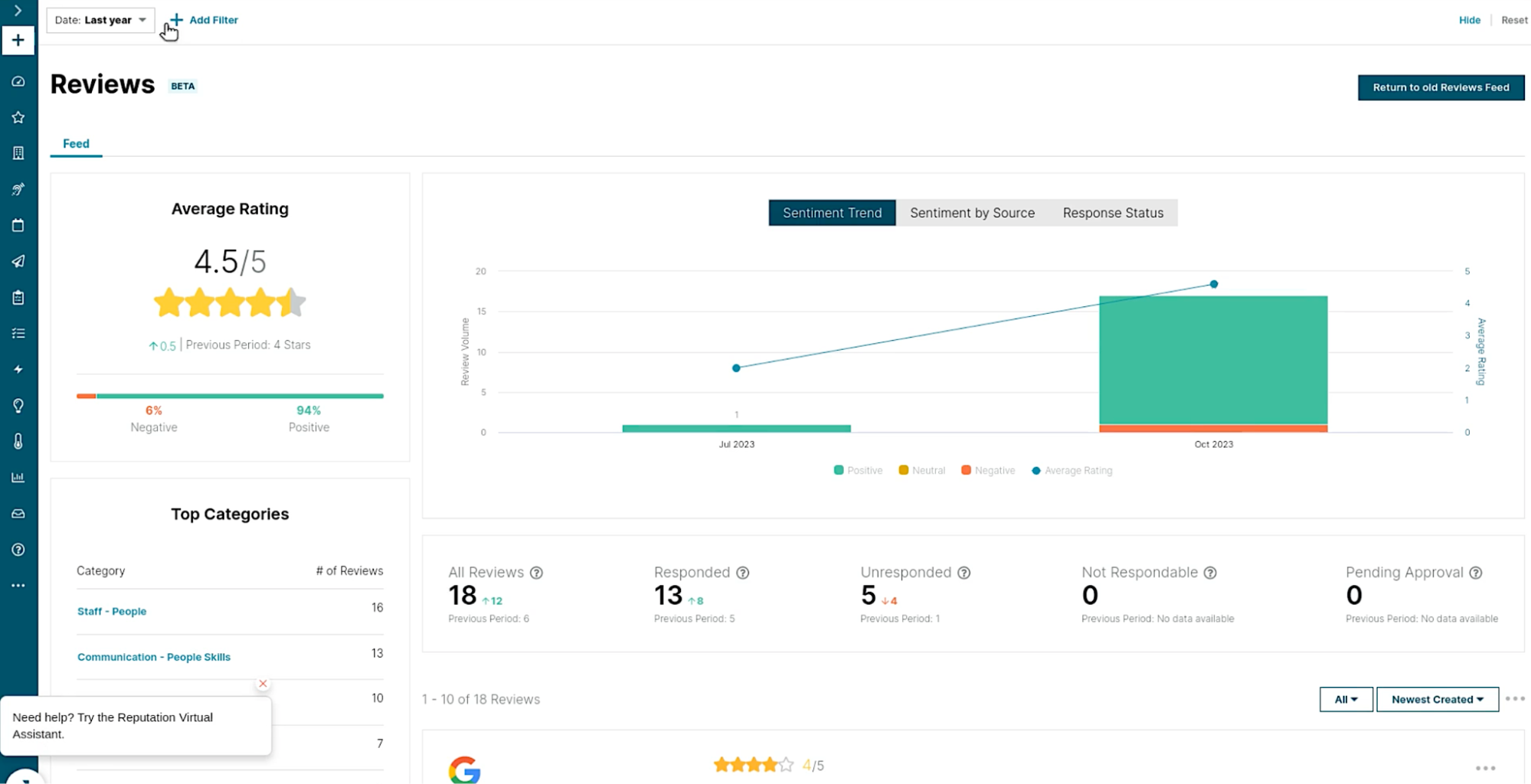 Top 10 Social Media Reputation Management Tools for 2025