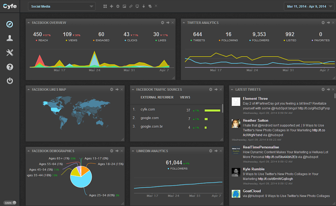 Top 10 Social Media Reputation Management Tools for 2025