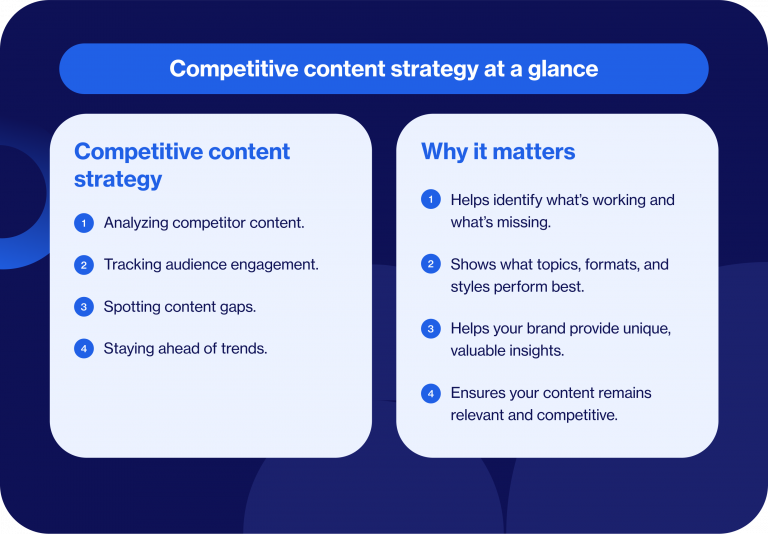 Outperforming Rivals Competitive content strategy: How B2B marketers can outperform rivals