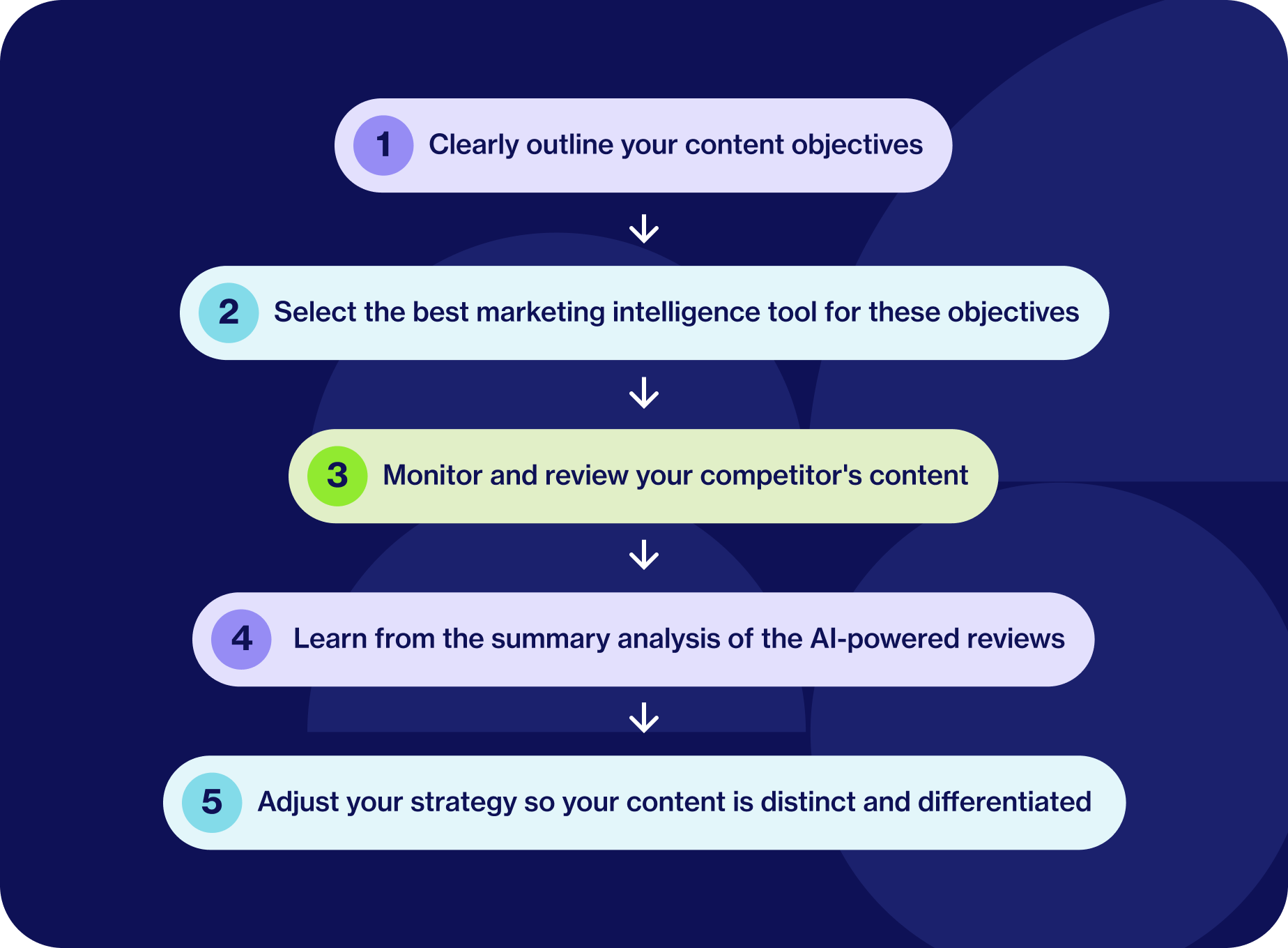 The CMO's playbook for competitive content marketing intelligence