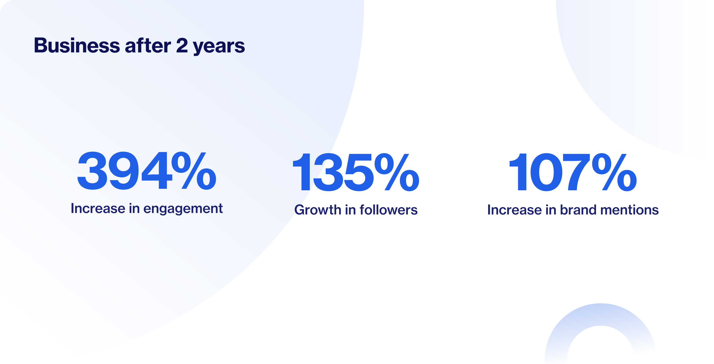 IFS business results