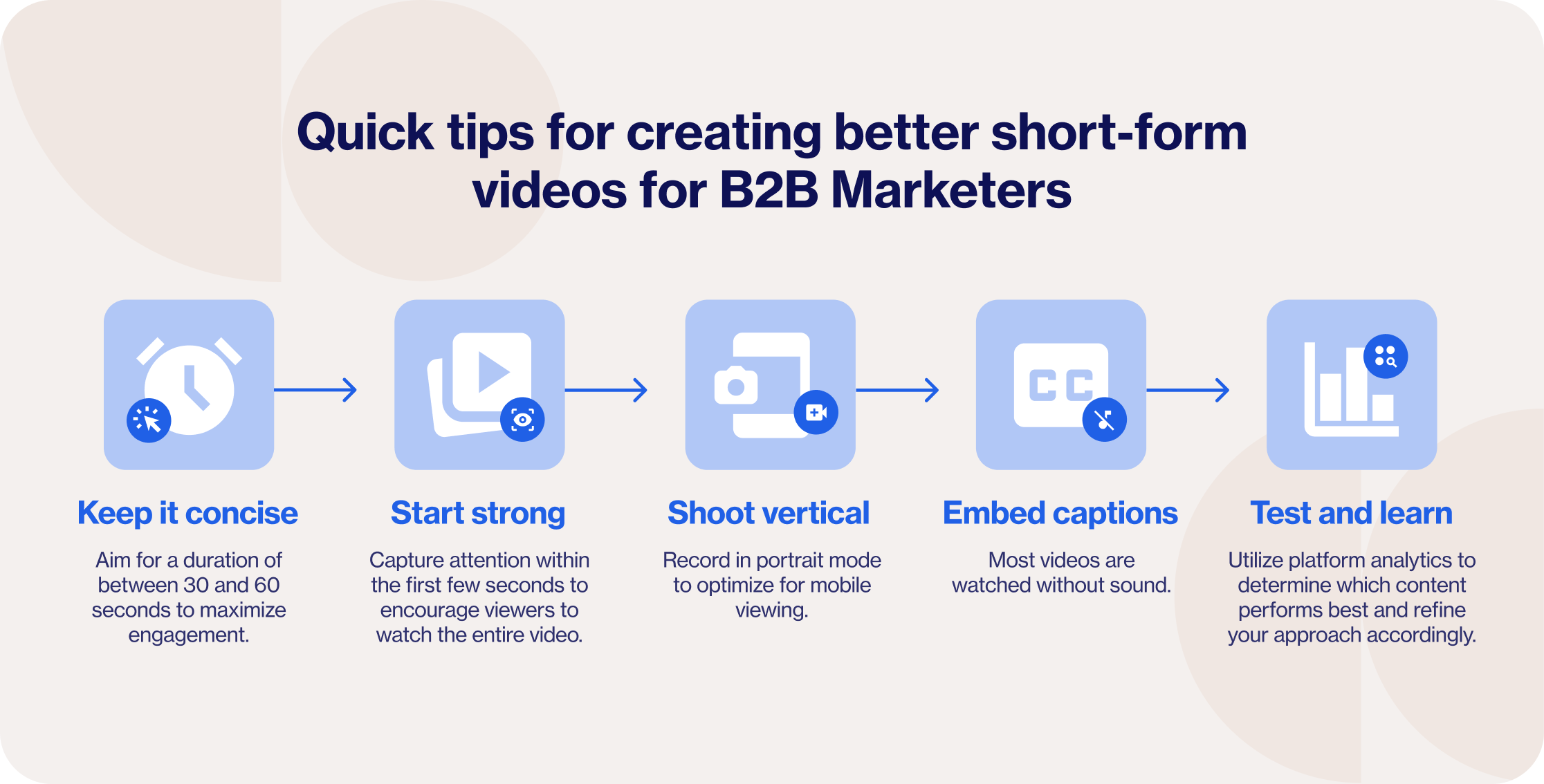 Quick tips for creating better short-form videos for B2B Marketers
