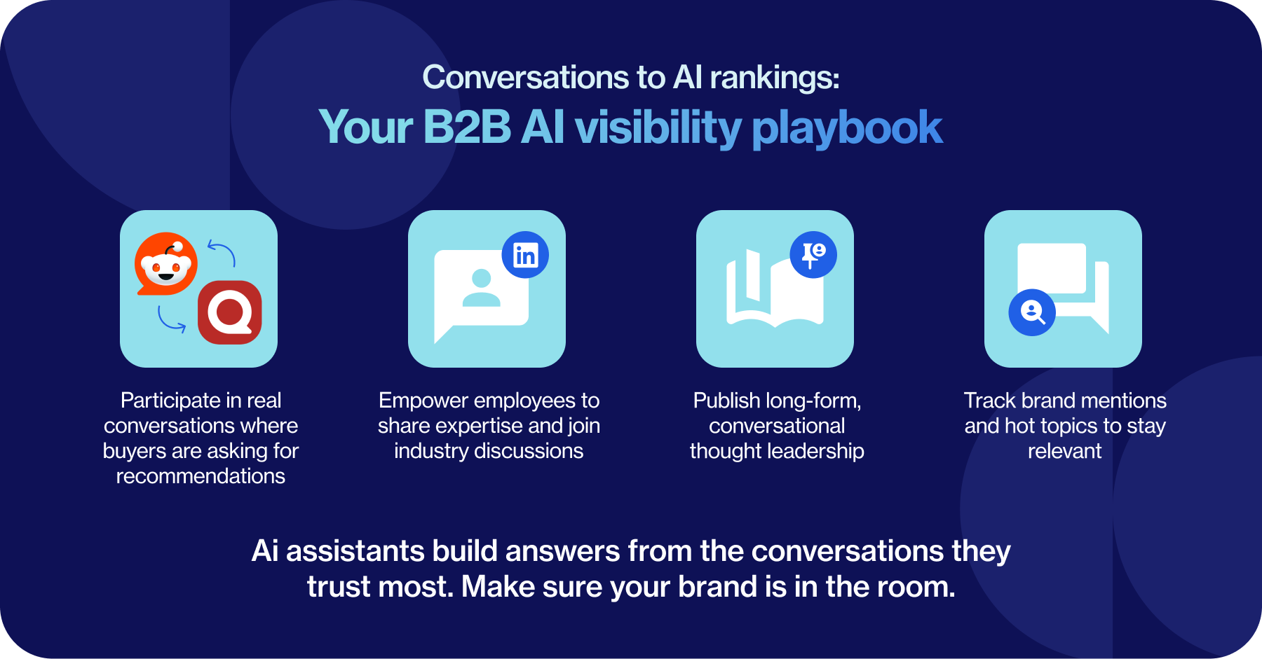 Conversations_to_AI_rankings