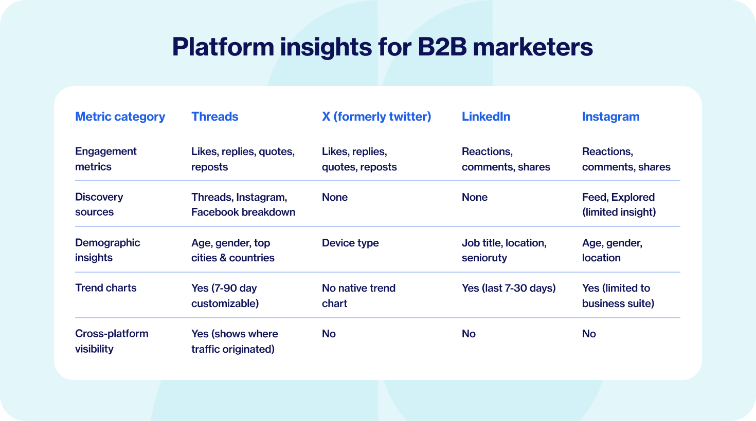 How_Threads__analytics_stack_up