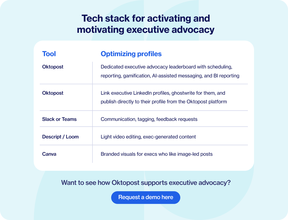 Tech stack for activating and motivating executive advocacy