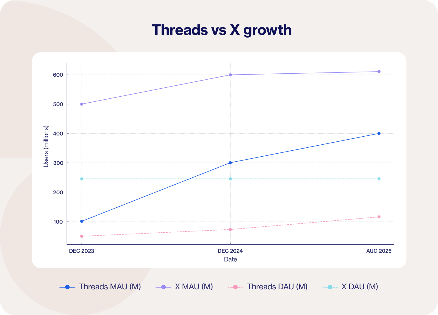 Threads_vs_X_growth_graph