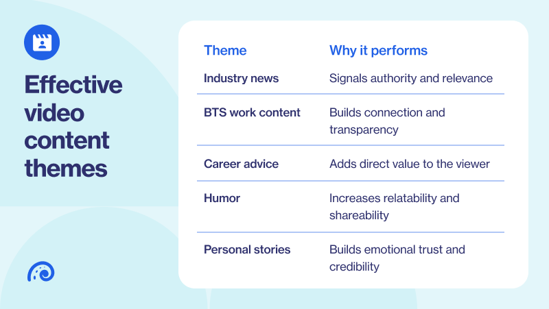 Effective video content themes