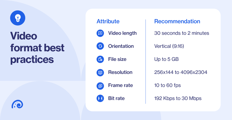 Video format best practices