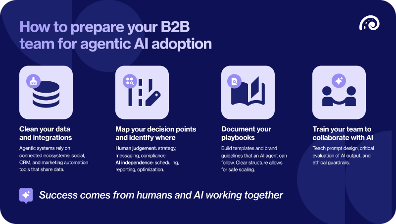 How_to_prepare_your_B2B_team_for_agentic_AI_adoption