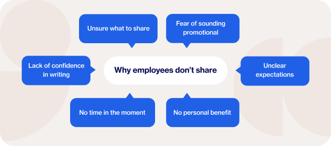 Why employees don't share