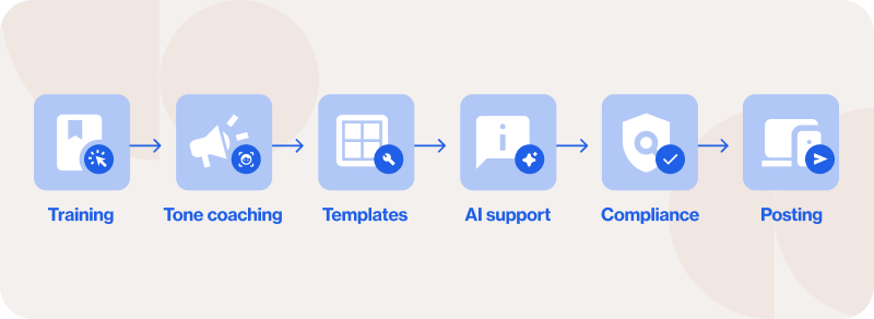 Law associates advocacy empowerment workflow