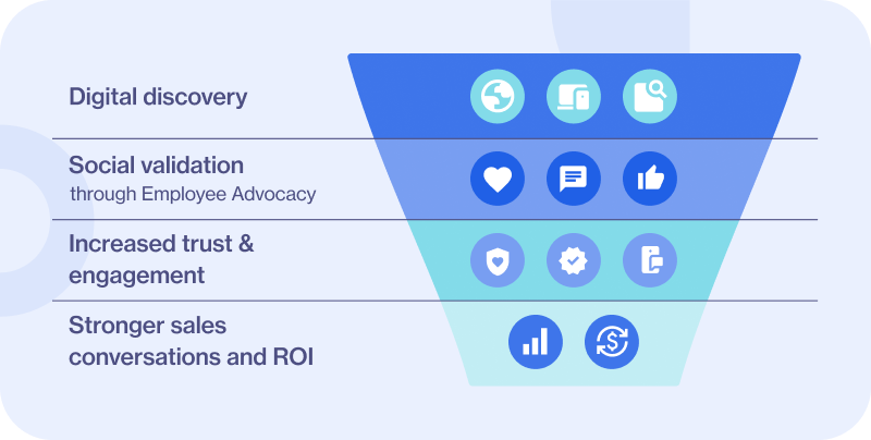 Why trust is critical in complex manufacturing sales