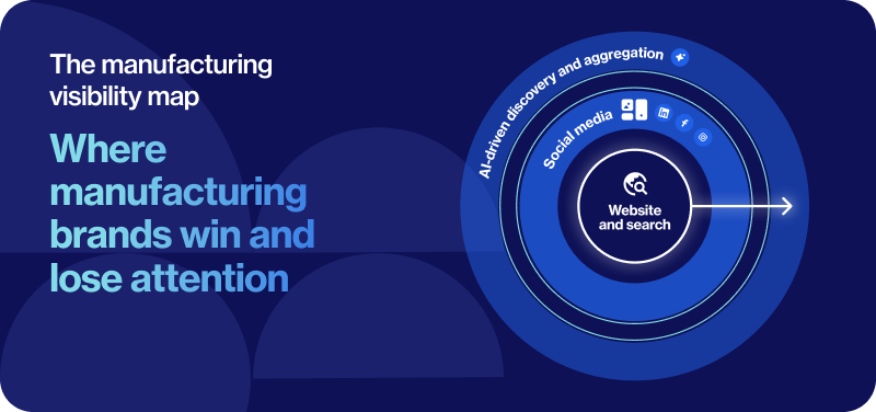 Where manufacturing brands win or lose buyer attention before sales