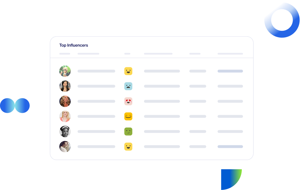 Discover influencers and industry thought leaders<br />
