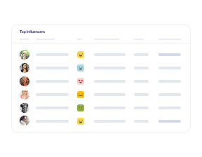 Discover influencers and industry thought leaders<br />

