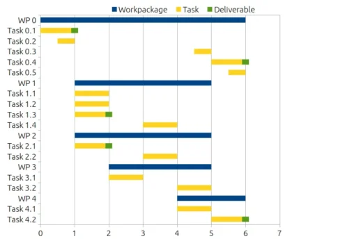 How to use a marketing gantt chart visual guide