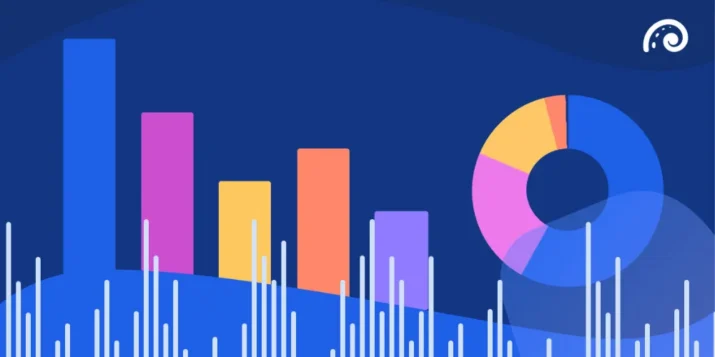 Social media marketing trends 2023: The state of B2B social report visual guide