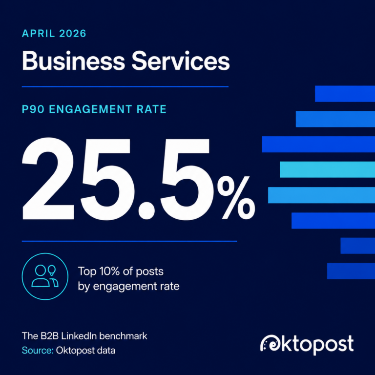 LinkedIn benchmarks by industry: April 2026 data — Oktopost