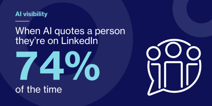 When AI answer engines quote a person, that person is on LinkedIn 74% of the time