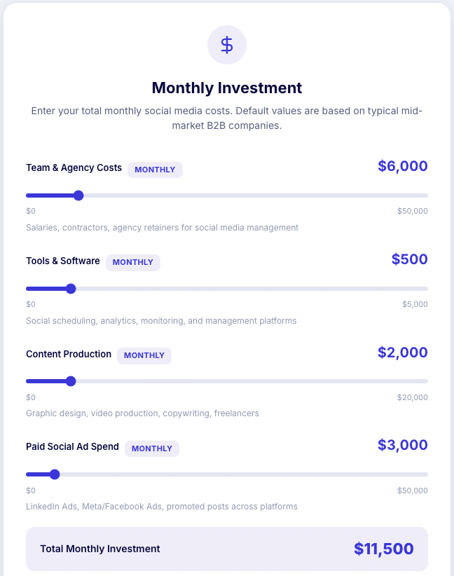 Oktopost free Social ROI Calculator monthly investment step with team, tools, content, and ad spend sliders